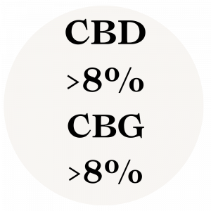 CBG 8% CBD 8%